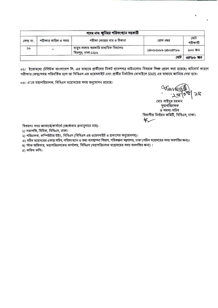 BBS Exam Date 2025