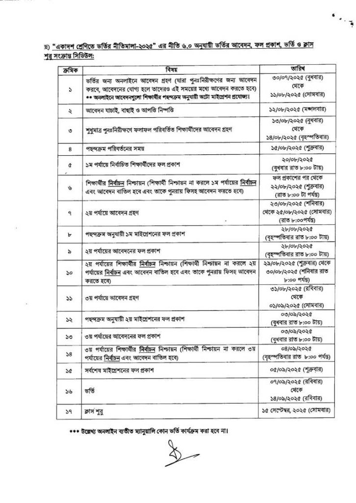 XI Class Admission Result 2025
