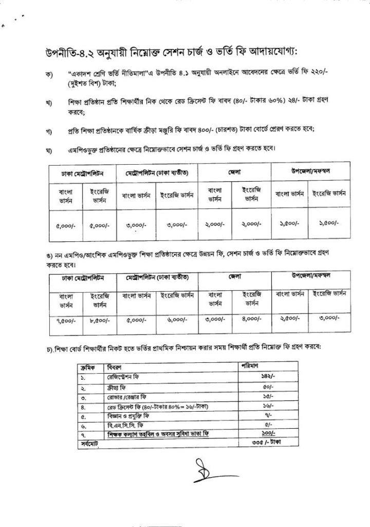 XI Class Admission Result 2025